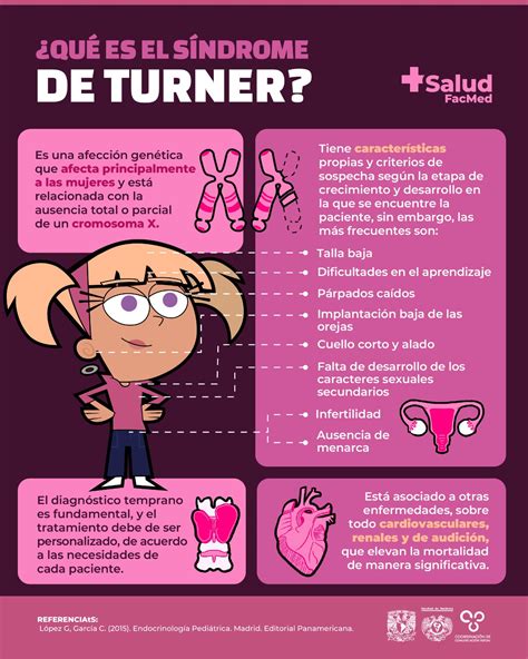 sindrome de turner estatura